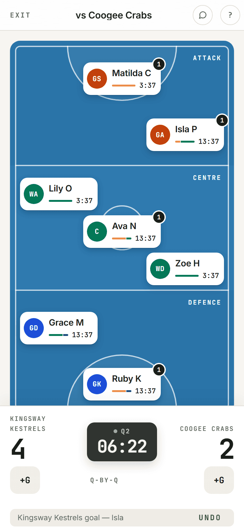Netball live court, all seven positions filled, mid-game