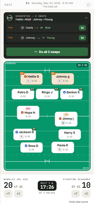 Rugby league rotation view showing forward and back field-time bars