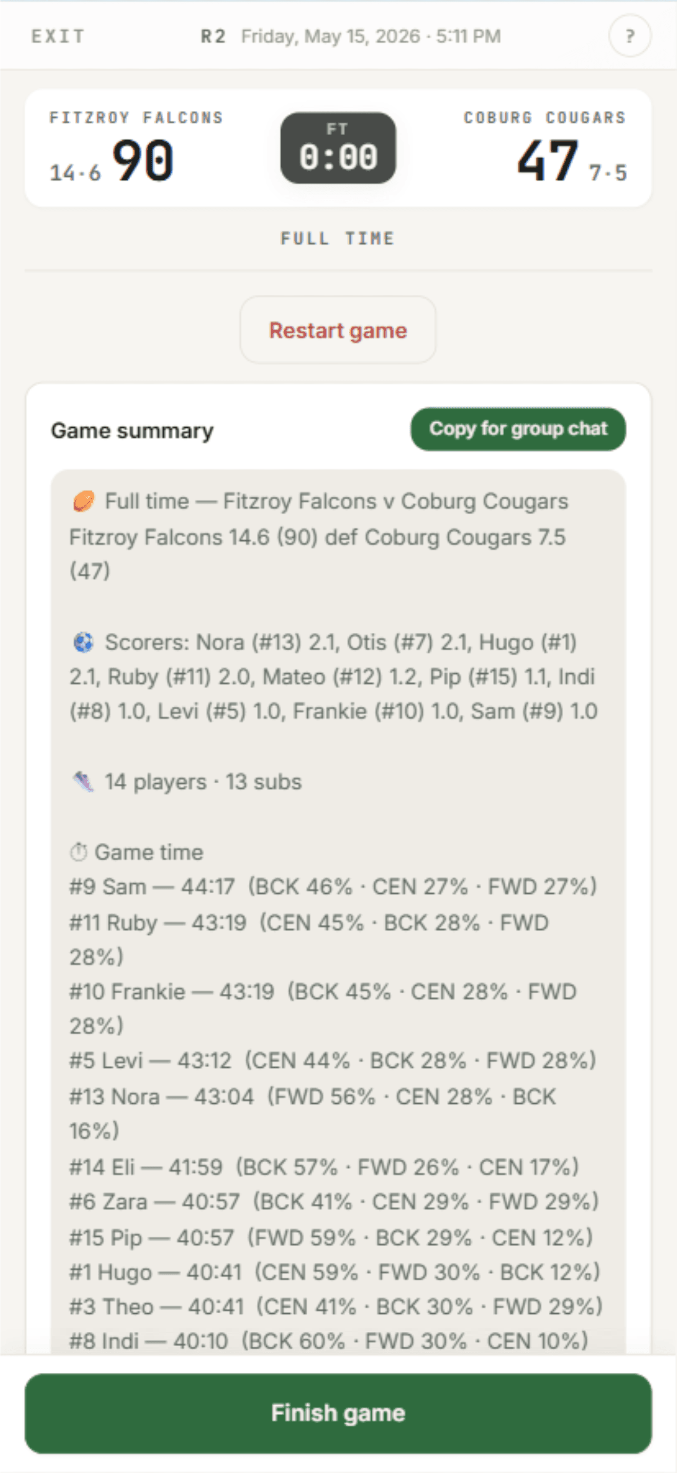 Season stats dashboard with minutes equity and goal-kicker leaderboard