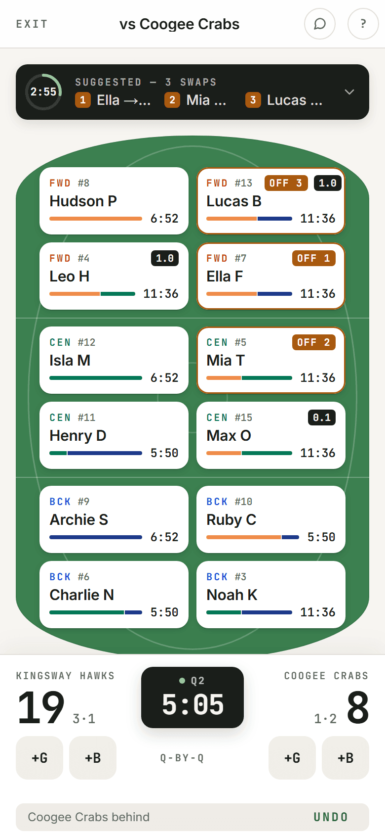 AFL live game: each kid's time in forward, centre and back