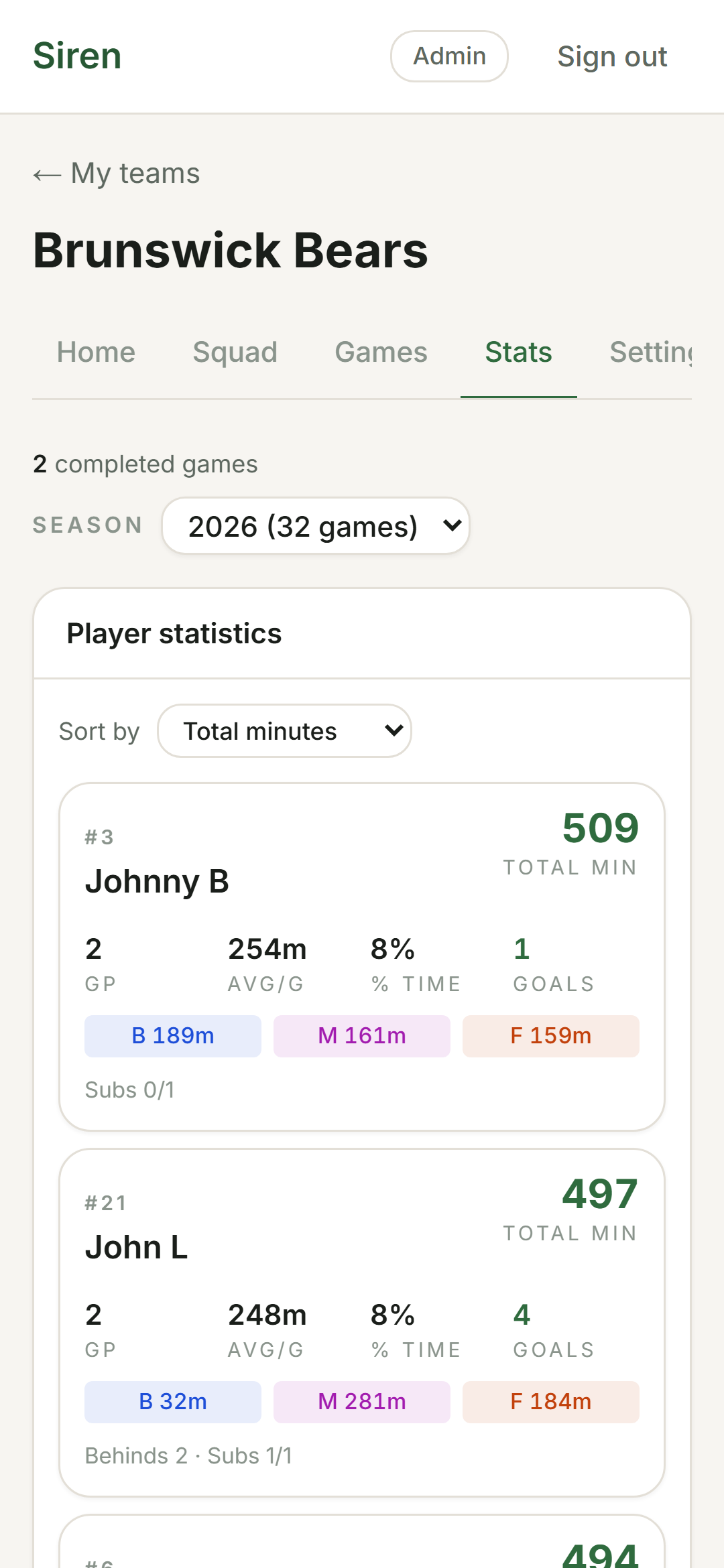 Season stats dashboard with minutes equity and goal-kicker leaderboard